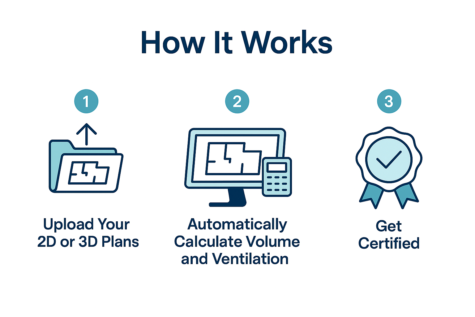 Workflow Illustration